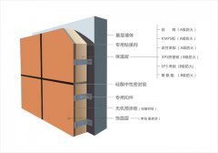 四川保温装饰一体化板